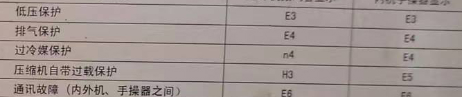 景宁空调电话在哪里找